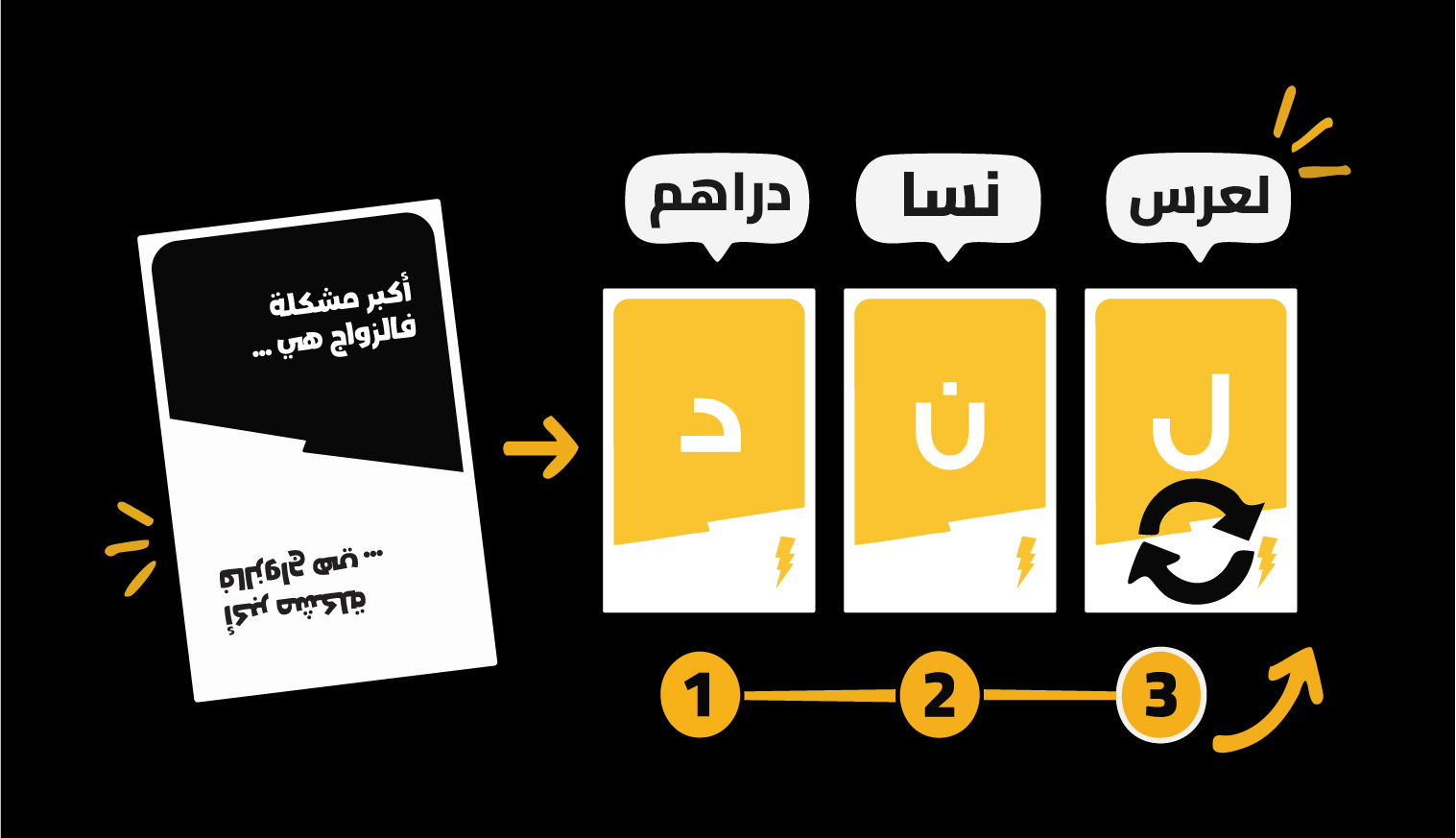 3 إجابات وتقلب الكارطة للموضوع الجديد